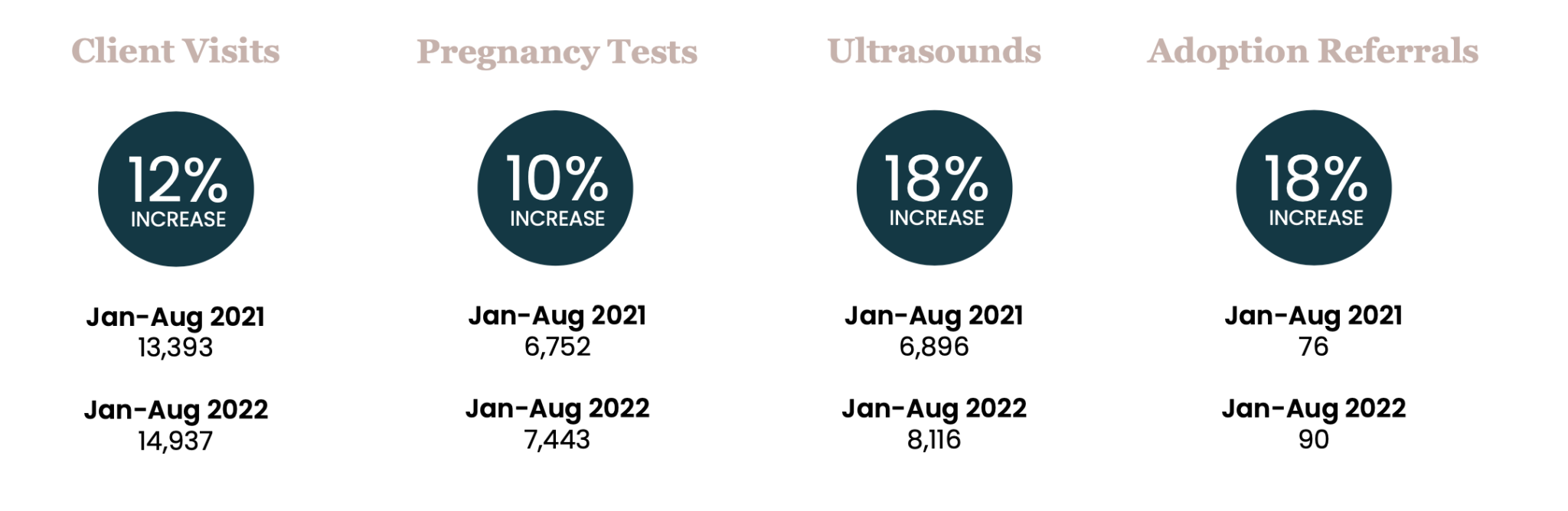 Your support at work Pregnancy Help Pregnancy Clinics Near Me